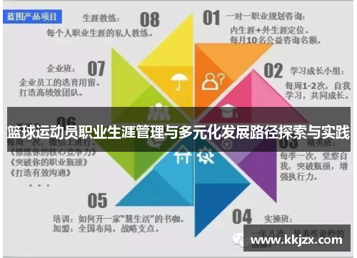 篮球运动员职业生涯管理与多元化发展路径探索与实践