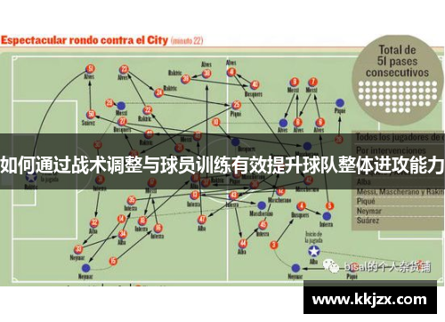如何通过战术调整与球员训练有效提升球队整体进攻能力
