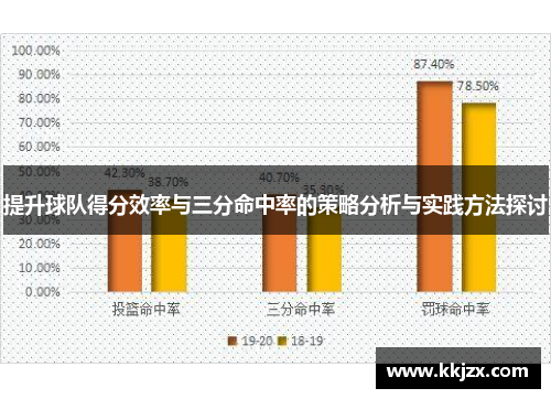 提升球队得分效率与三分命中率的策略分析与实践方法探讨