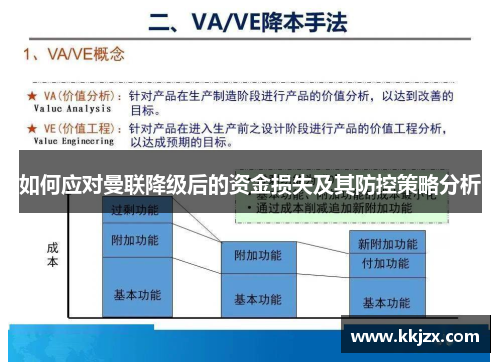 如何应对曼联降级后的资金损失及其防控策略分析