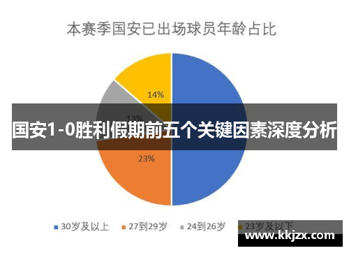 国安1-0胜利假期前五个关键因素深度分析