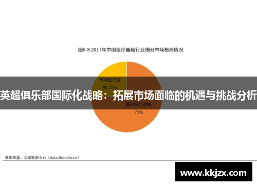 英超俱乐部国际化战略：拓展市场面临的机遇与挑战分析