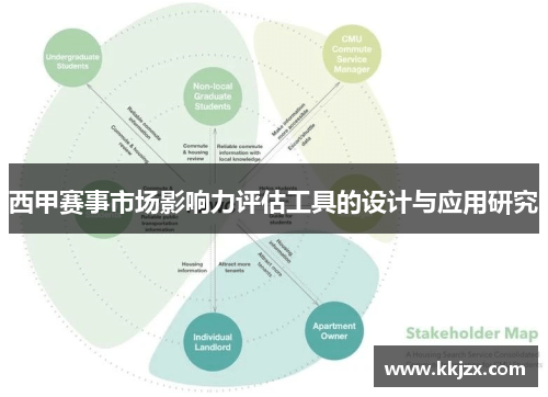 西甲赛事市场影响力评估工具的设计与应用研究