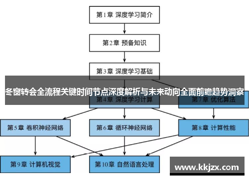 冬窗转会全流程关键时间节点深度解析与未来动向全面前瞻趋势洞察