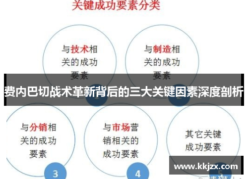 费内巴切战术革新背后的三大关键因素深度剖析