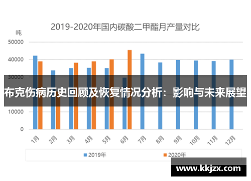 布克伤病历史回顾及恢复情况分析：影响与未来展望