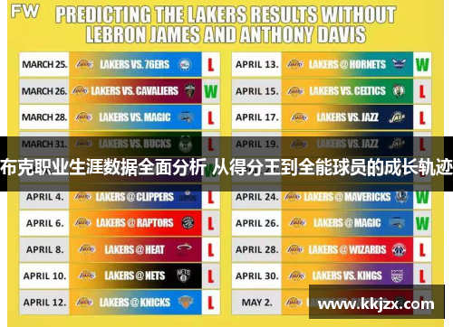 布克职业生涯数据全面分析 从得分王到全能球员的成长轨迹