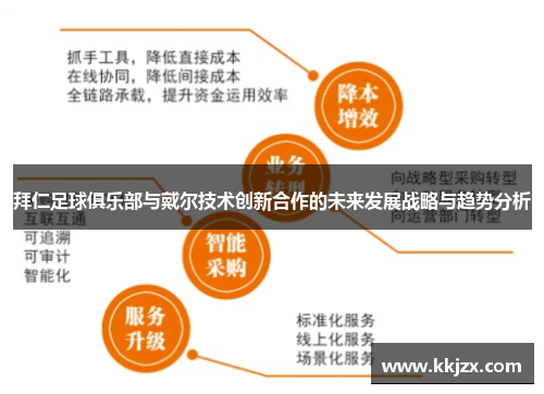 拜仁足球俱乐部与戴尔技术创新合作的未来发展战略与趋势分析