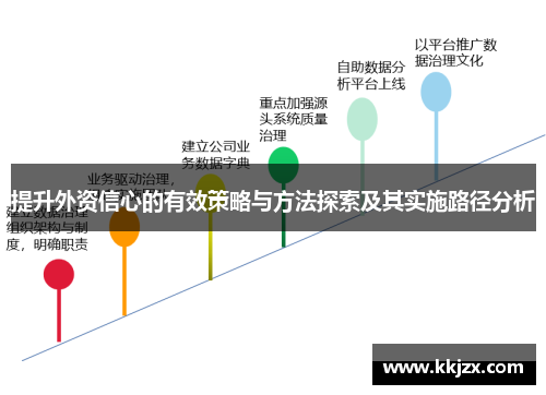提升外资信心的有效策略与方法探索及其实施路径分析